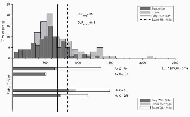 Figure 19