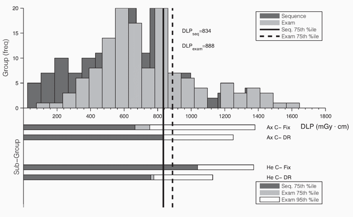 Figure 21