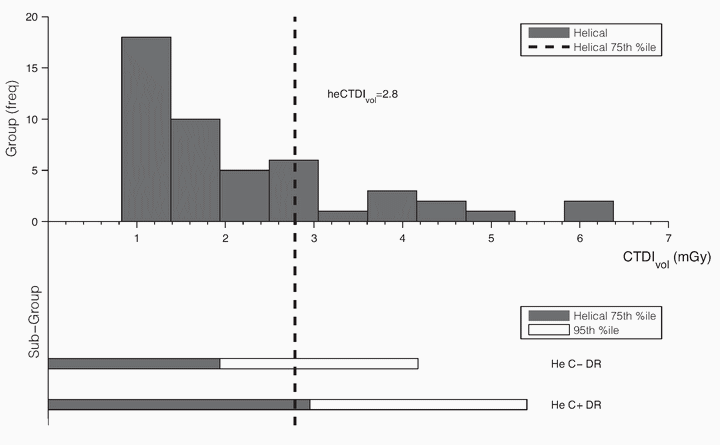 Figure 22