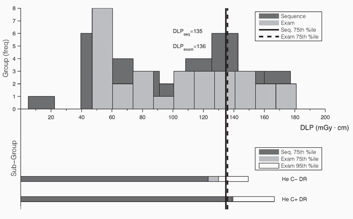 Figure 27