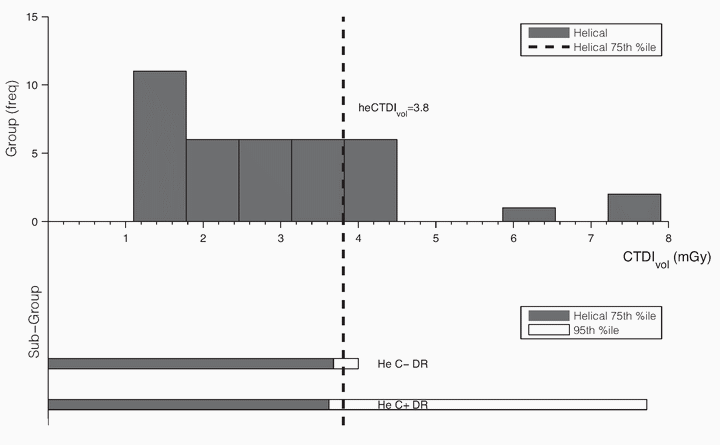 Figure 28