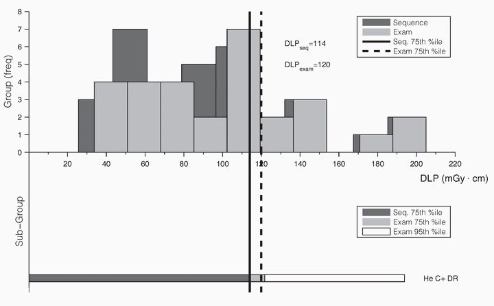 Figure 29