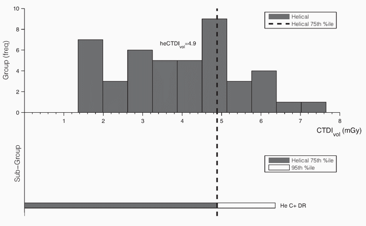 Figure 30