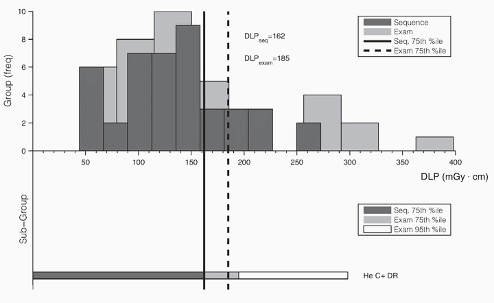 Figure 31