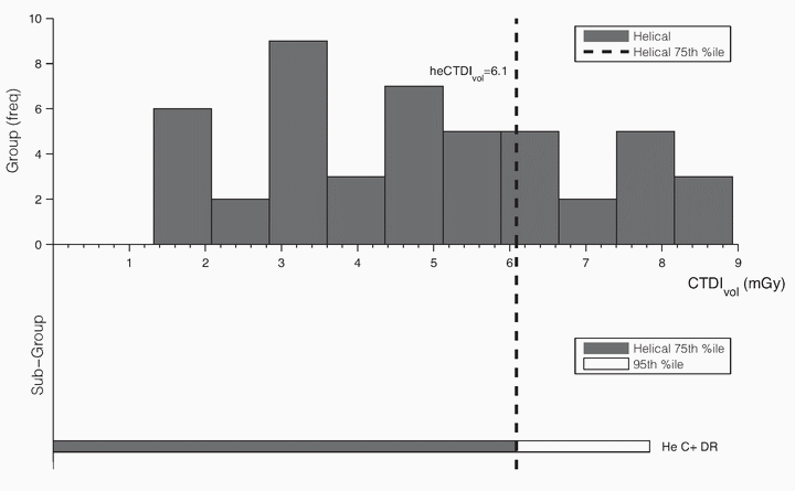 Figure 32