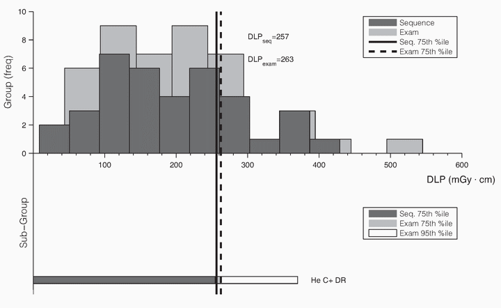 Figure 33