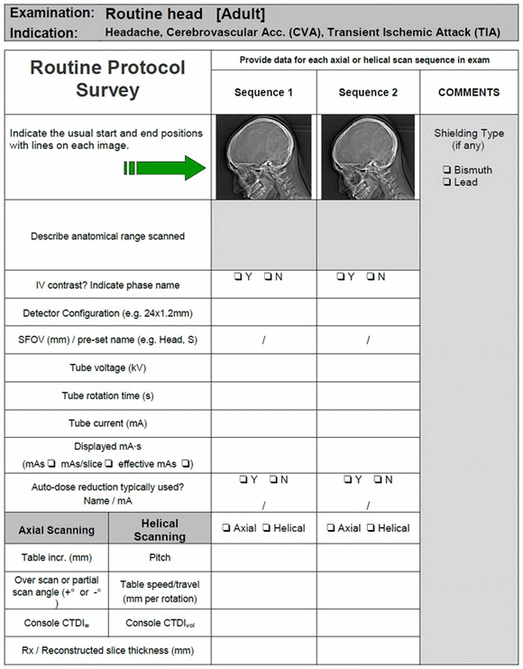 Figure Section II