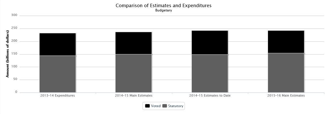 Data table used to populate this graph is found below.