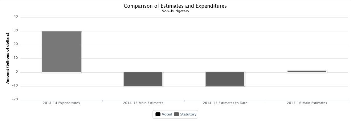 Data table used to populate this graph is found below.