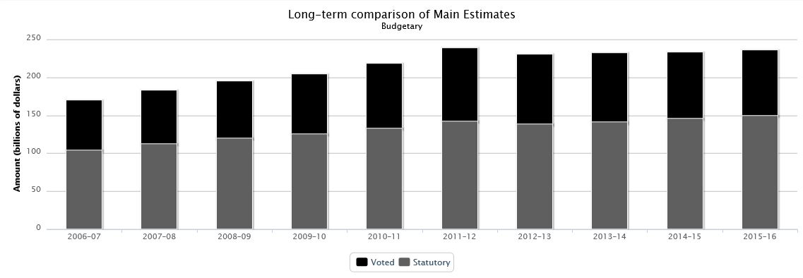 Data table used to populate this graph is found below.