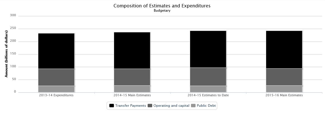 Data table used to populate this graph is found below.