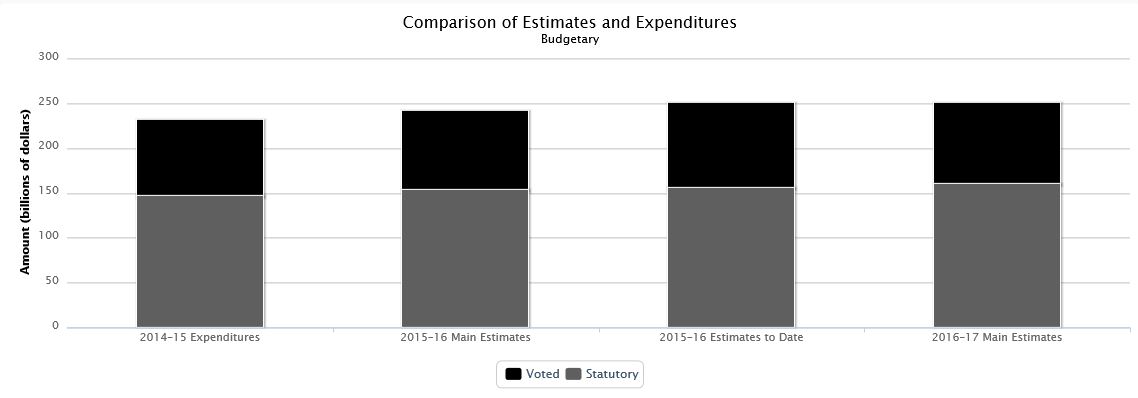 Data table used to populate this graph is found below.