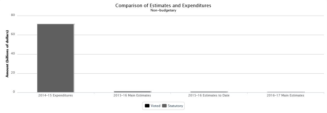 Data table used to populate this graph is found below.