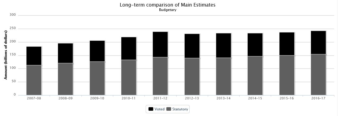 Data table used to populate this graph is found below.