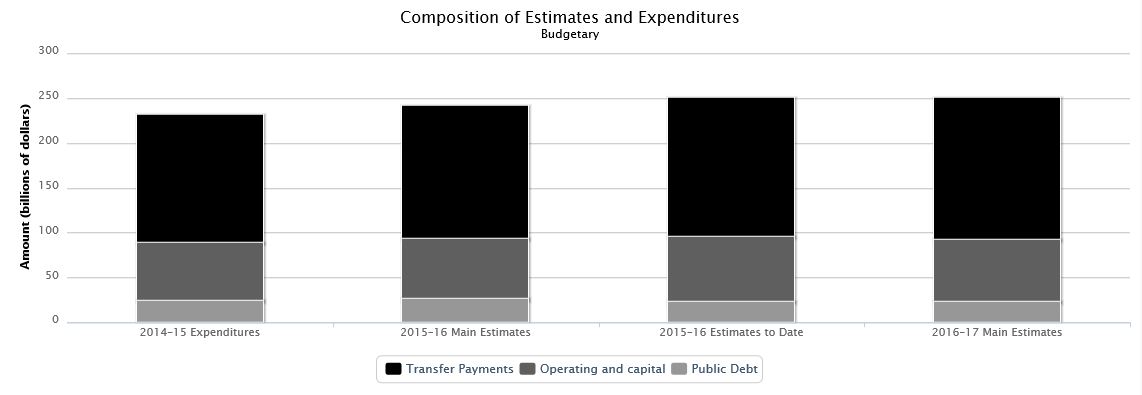 Data table used to populate this graph is found below.