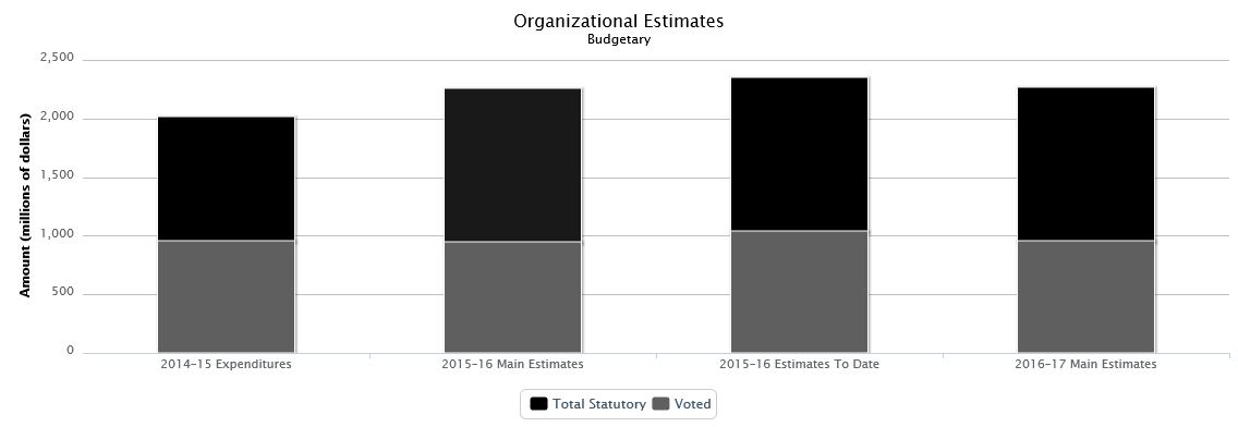 Data table used to populate this graph is found below.