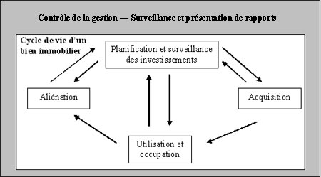 Controle de la gestion - Surveillance et presentation de rapports. Version textuelle ci-dessous: