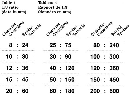 Table 4: 1:3 ratio (data in mm). Text version below: