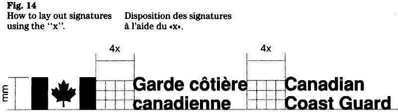 Figure 14 : disposition des signatures à l'aide du « x »