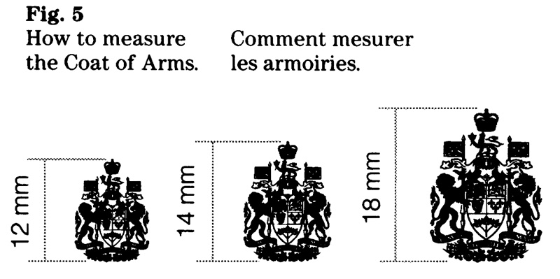 Figure 5 : comment mesurer les armoiries