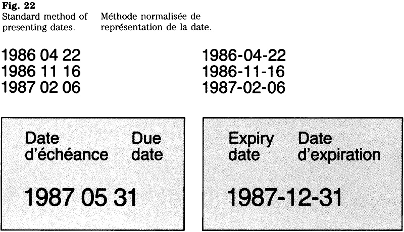 Figure 22: Standard method of presenting dates