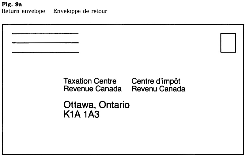 Figure 9a: Return envelope