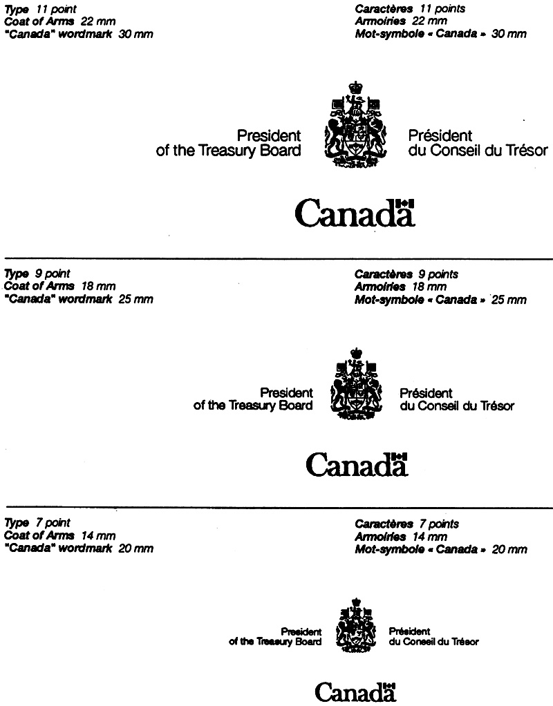 Figure B : Rapport entre le corps des caractères, les armoiries et le mot-symbole « Canada »