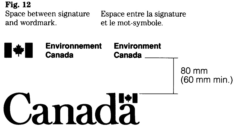 Figure 12 : Espace entre la signature et le mot-symbole