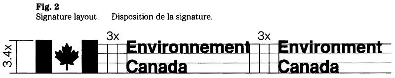 Figure 2 : Disposition de la signature