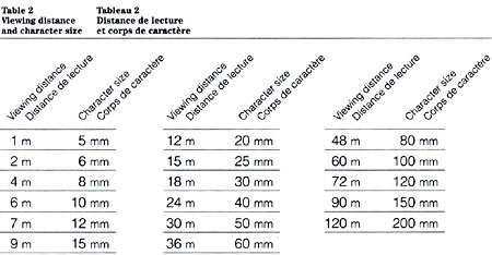 Table 2: Viewing distance and character size. Text version below: