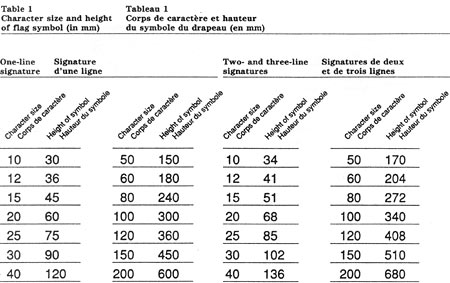 Table 1: Character size and height of flag symbol (in mm). Text version below:
