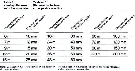 Table 3: Viewing distance and character size. Text version below: