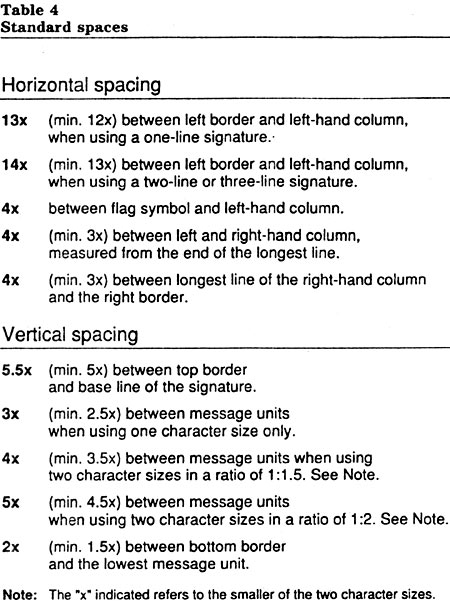 Table 4: Standard Spaces. Text version below: