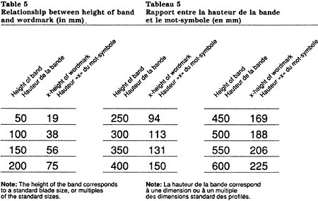 Table 5: Relationship between height of band and wordmark in mm. Text version below: