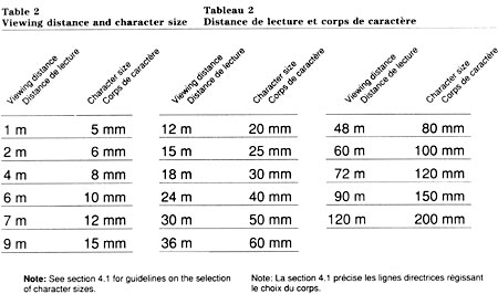 Table 2: Viewing Distance and Character Size. Text version below: