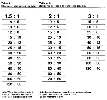 Table 3: Character size ratios (in mm). Text version below: