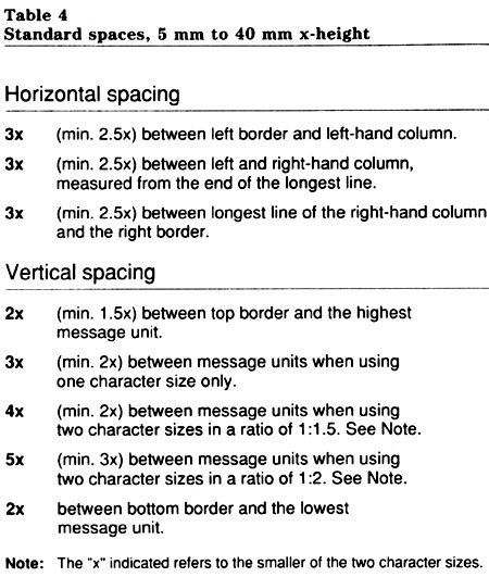 Table 4: Standard spaces, 5mm to 40 mm x-height. Text version below: