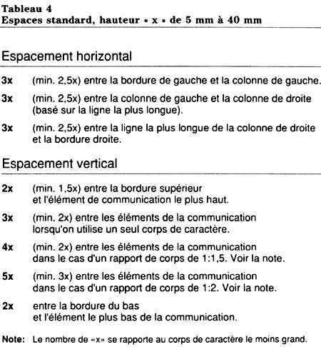 Tableau 4 : Espaces standard, hauteur « x » de 5 mm à 40 mm. Version textuelle ci-dessous: