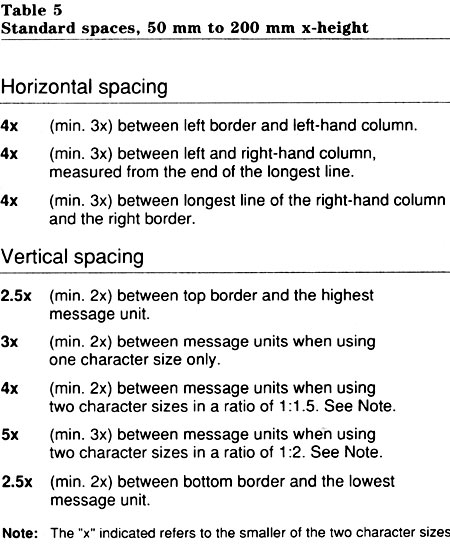 Table 5: Standard spaces 50 mm to 200 mm x-height. Text version below: