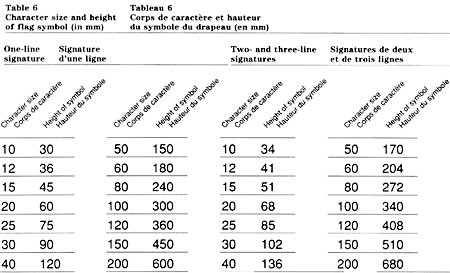 Table 6: Character size and height of flag symbol (im mm). Text version below: