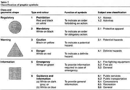 Table 7: Classification of graphic symbols. Text version below: