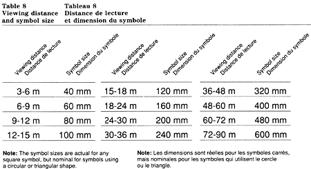 Table 8: Viewing Distance and symbol size. Text version below: