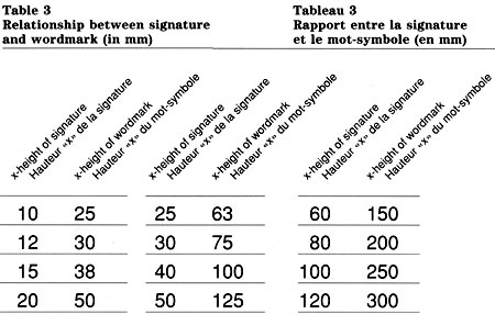 Table 3: Relationship between signature and wordmark (in mm). Text version below: