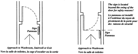 Figure 5.1: Single Doors Across Corridors
