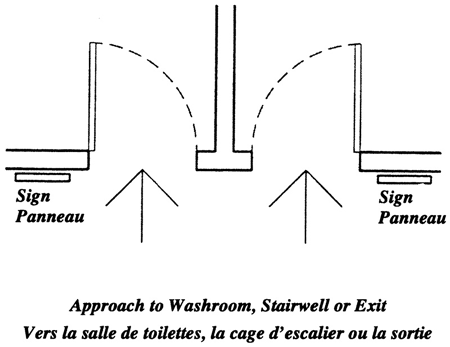 Figure 5.3: Doors in Close Proximity