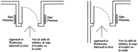 Figure 5.6: Protruding Doors