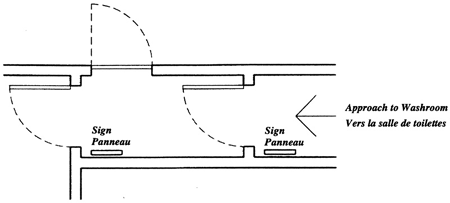 Figure 5.7: Utility Doors Inside Washroom