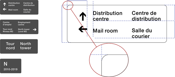 Illustration de divers panneaux de direction et d’emplacement.