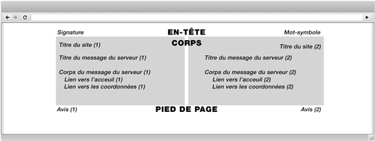 Page de message du serveur bilingue à deux colonne comme décrit à la Section 12. Pages de message du serveur.