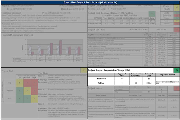 Image highlighting the Project Scope / Requests for Change section of an executive project dashboard. Text version below: